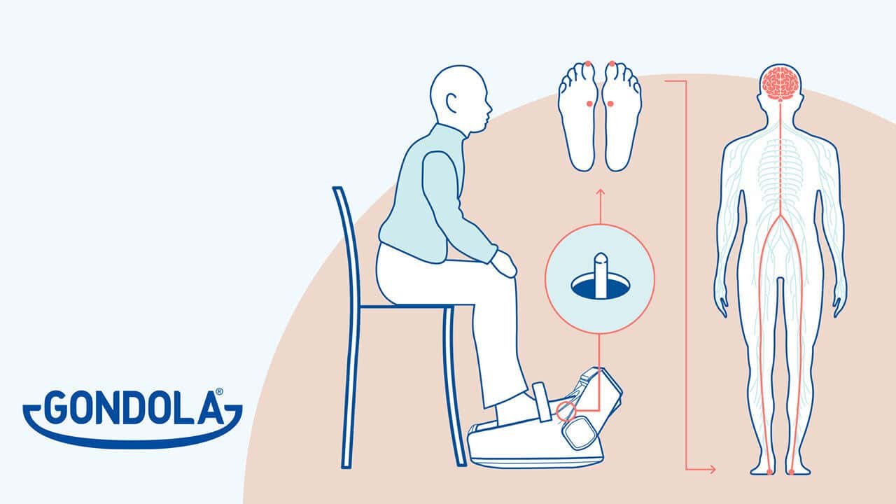 Gondola La scienza dietro a Gondola no title